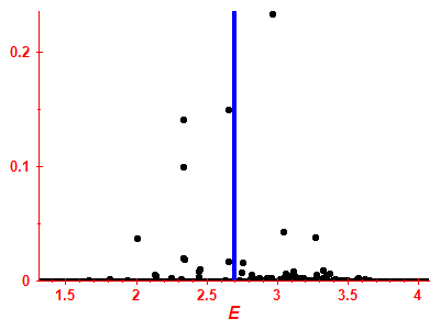 Strength function